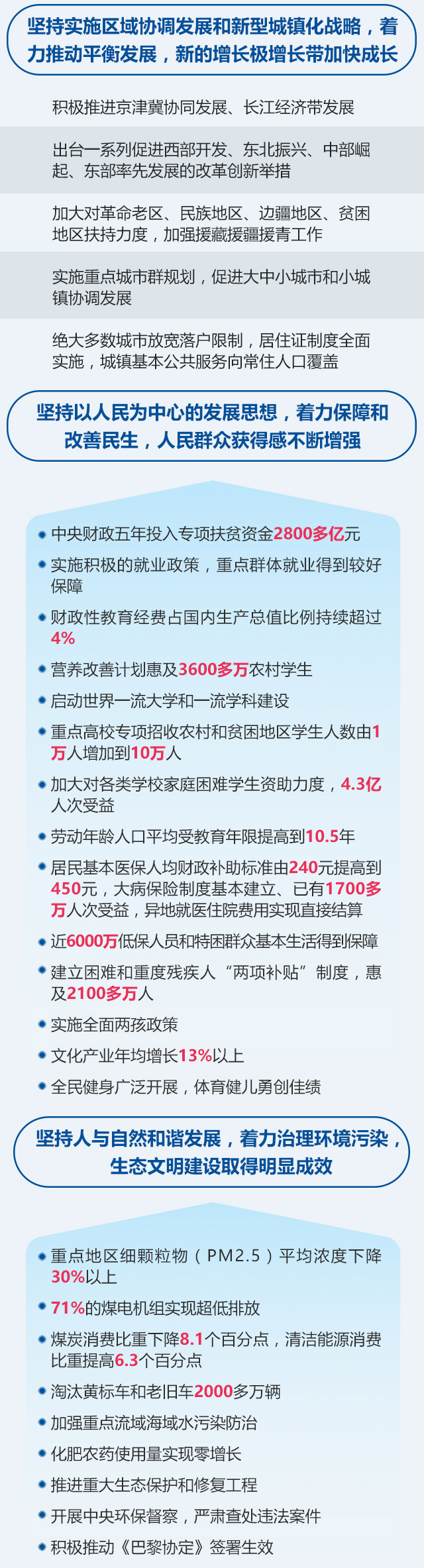 最全！2018政府工作报告一图全看懂