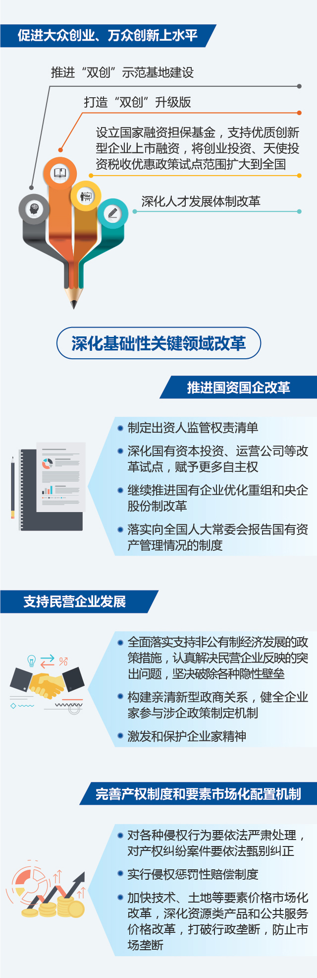 最全！2018政府工作报告一图全看懂
