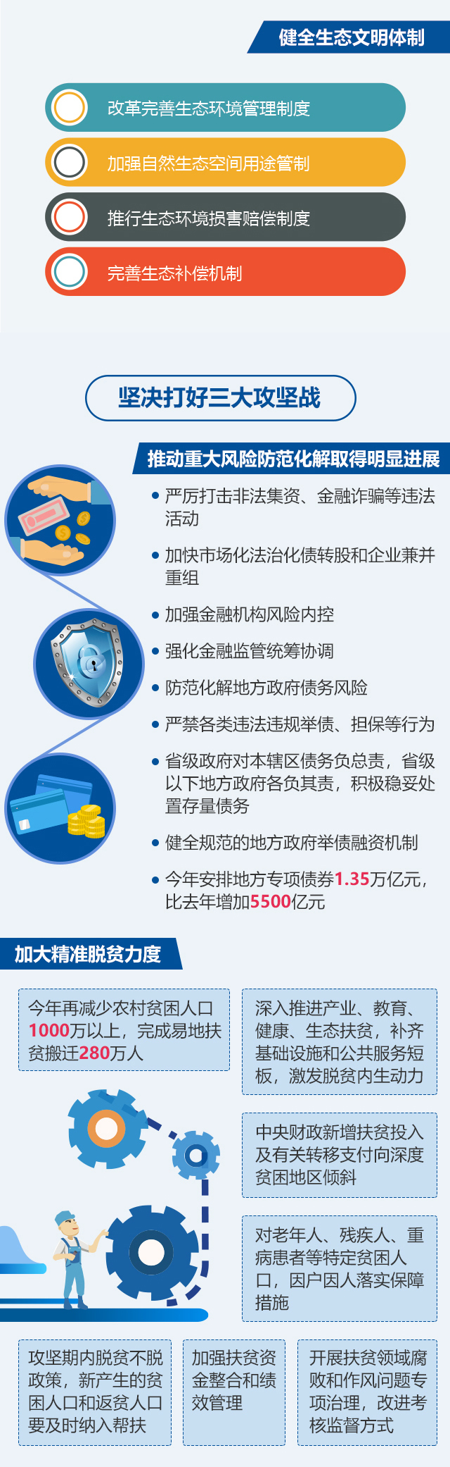 最全！2018政府工作报告一图全看懂