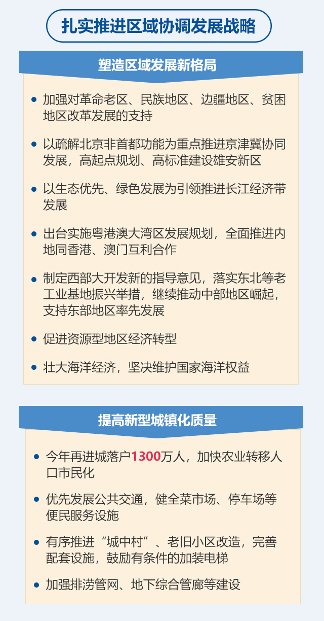 最全！2018政府工作报告一图全看懂