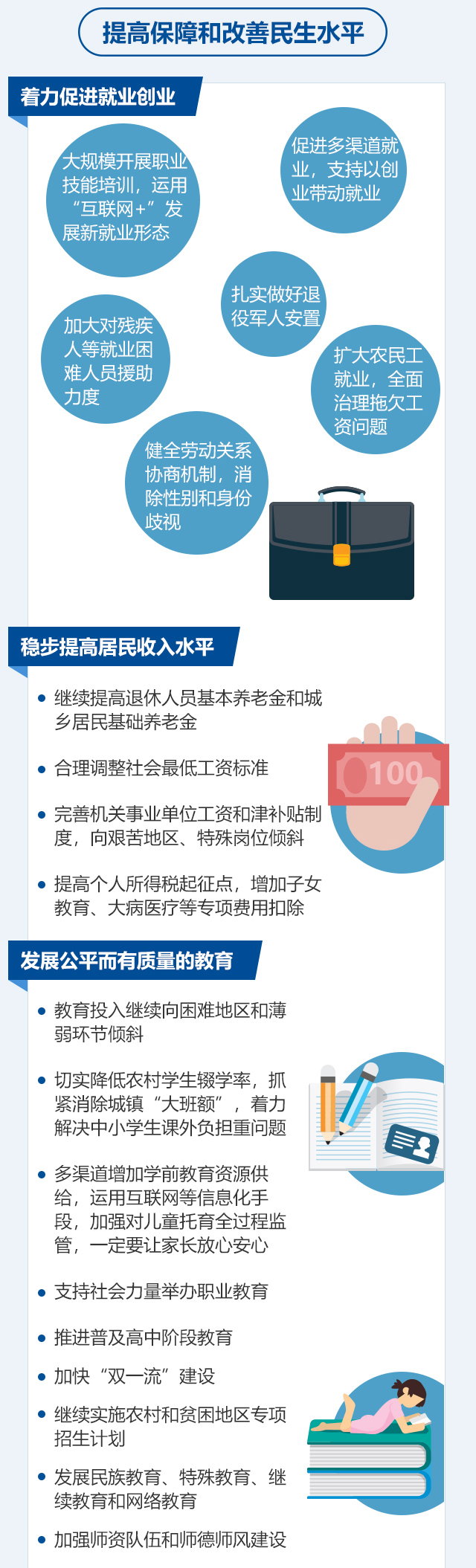 最全！2018政府工作报告一图全看懂
