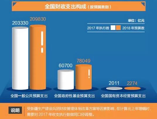 财政收入_2018年全国财政收入(2)