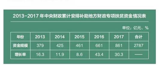 带您走进2018年“国家账本”