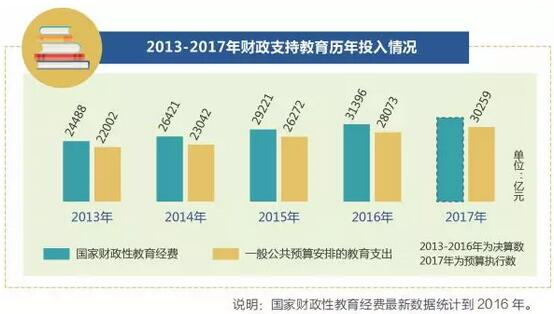 带您走进2018年“国家账本”