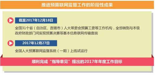 带您走进2018年“国家账本”