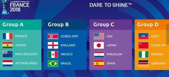 女足世青赛分组具体一览 将迎战德国、尼日利亚、海地分四队同在D组