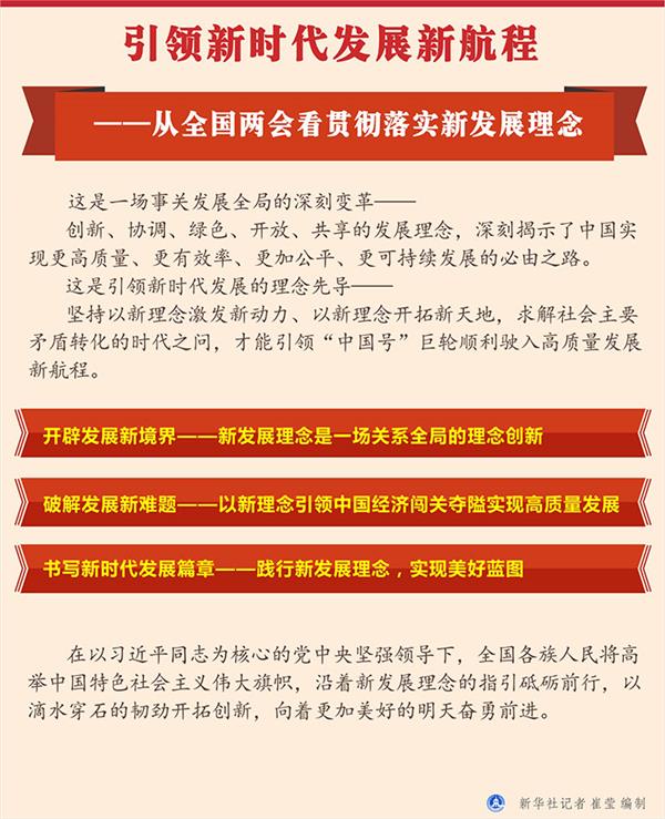 从全国两会看贯彻落实新发展理念