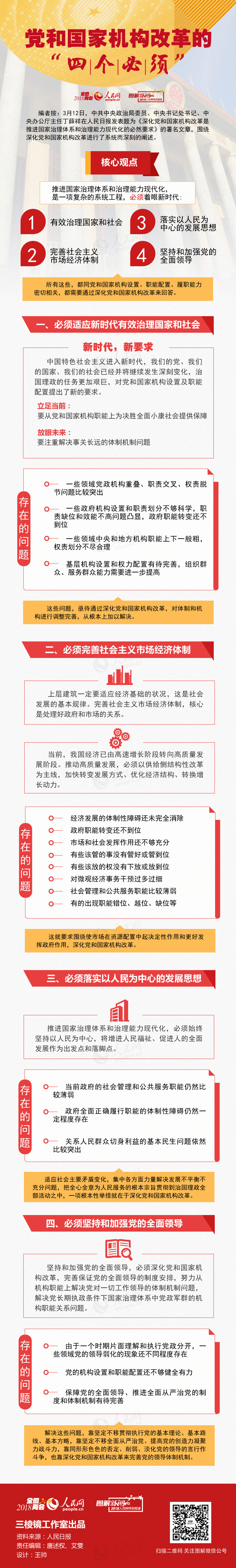 图解：党和国家机构改革的“四个必须”