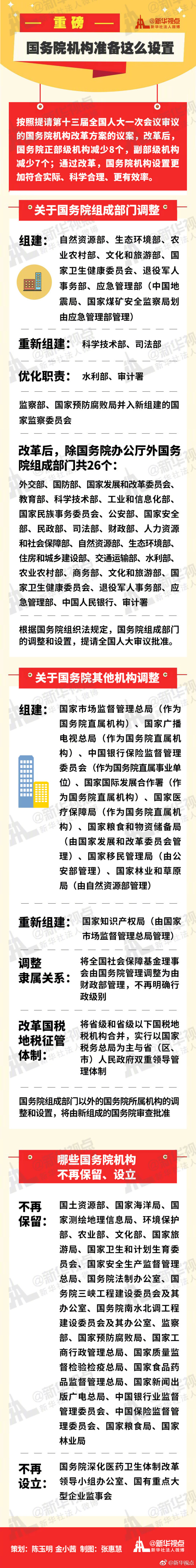 国务院设置组成部门26个