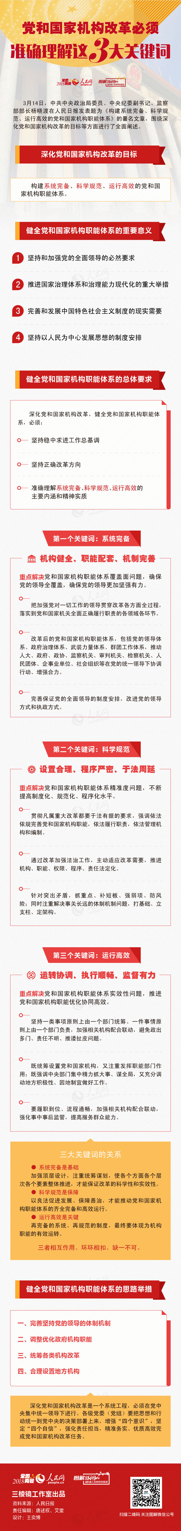 图解：党和国家机构改革必须准确理解这3大关键词
