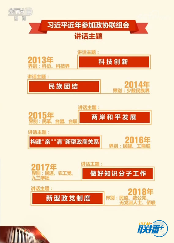 新型政党制度擘画新时代最大同心圆