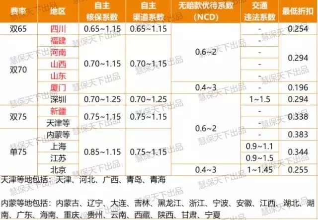 济南车主能省钱啦!山东商业车险费率将下调,最低3折
