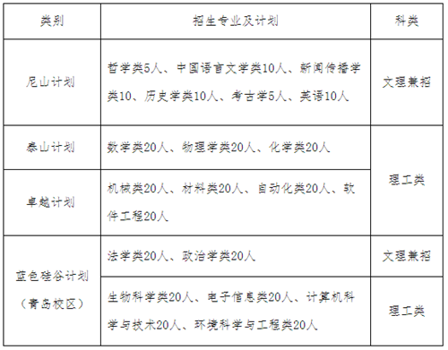 山大自招与北大清华同一天!山东三所高校自招