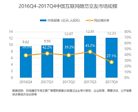 易观17年Q4婚恋交友数据:珍爱网营收第一 移动端黏性大增