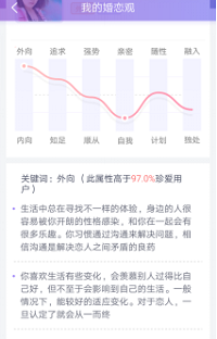 易观17年Q4婚恋交友数据:珍爱网营收第一 移动端黏性大增