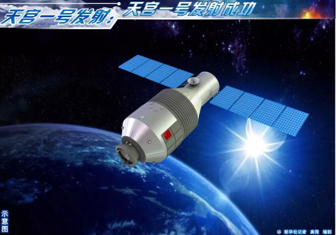 天宫一号,收到请回答!我们会永远记住你!