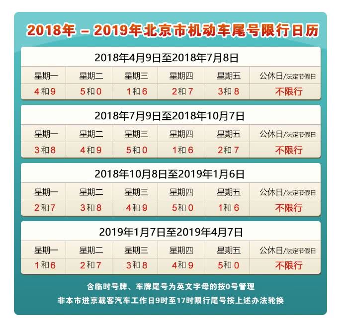 北京尾号限行延长  限行时间为7时至20时