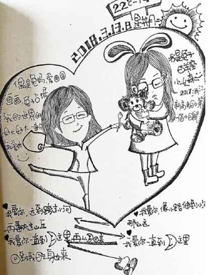 从女儿出生到考取清华大学 暖心妈妈用漫画记录获家长点赞