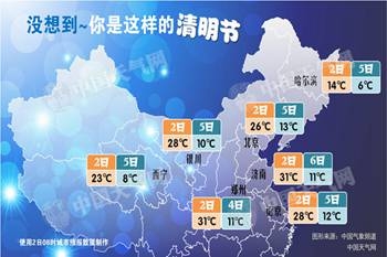 清明时节雨雪来袭 换季般降温将“上演”北方多地降幅达20℃