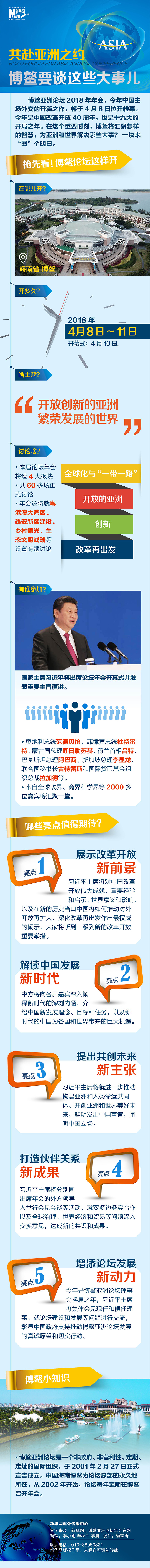 共赴亚洲之约 博鳌要谈这些大事儿