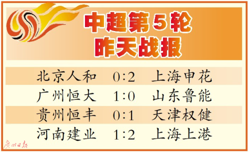 ���Сʤ³�ܻ�����������4��ʤ VAR����������