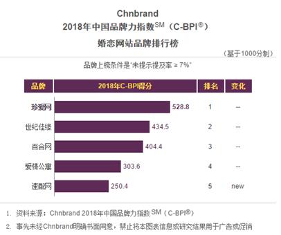 2018C-BPIоɹȨ 䰮ٻҵƷһ  䰮65C-BPIվҵһƷơƺ