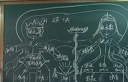 逆天了!老师画神板书解函数 