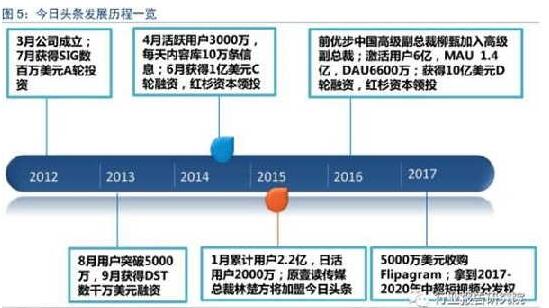 低俗无下限?永久关停内涵段子大快人心 今日头条张一鸣发公开信致歉
