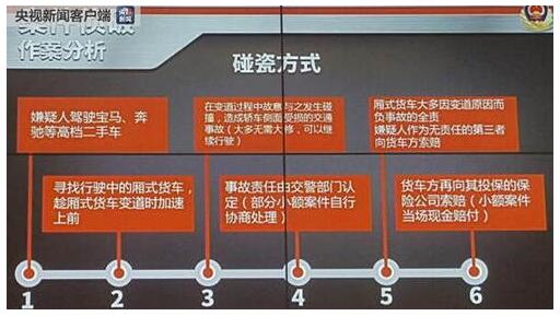 浙江破获特大碰瓷案 嫌疑人驾驶高档二手车故意碰撞厢式小货车
