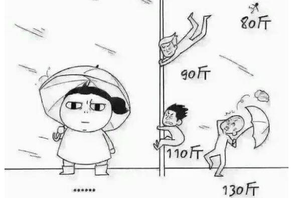 气温大跳水！北京迎阵风8级 收好小贴士，你还是周末里的小可爱