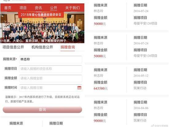 林志玲捐款记录被挖出 一笔高达1000万人民币惊呆网友