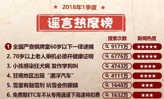 掌声送给社会人！一季度谣言热度榜出炉 微信付款码截图能被盗吗