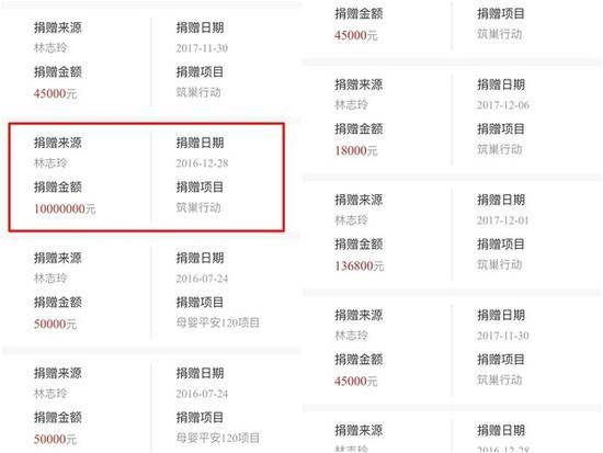 林志玲捐款记录被挖出 一笔高达1000万人民币惊呆网友