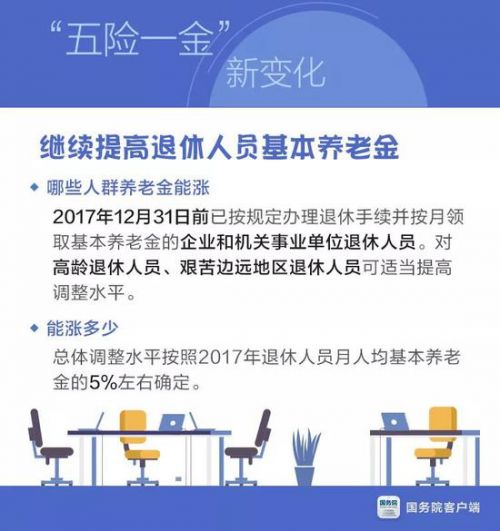 重磅好消息！五险一金新变化与每个人有关 你想了解的都在这里了