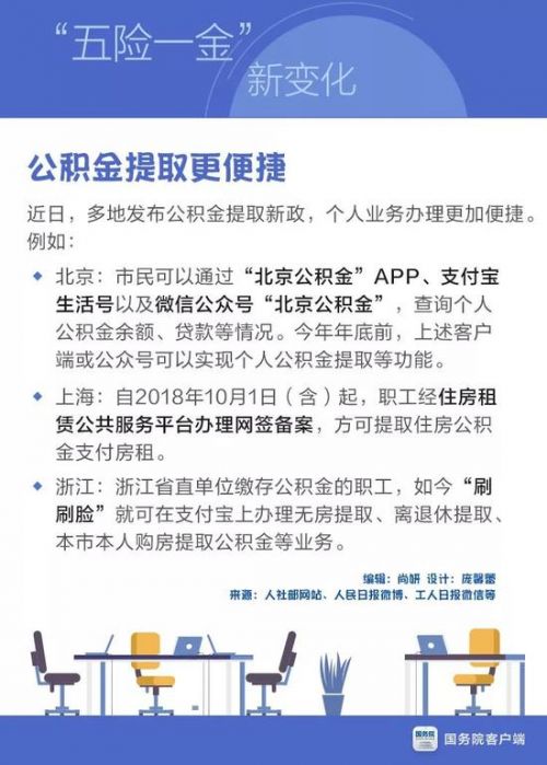 重磅好消息！五险一金新变化与每个人有关 你想了解的都在这里了