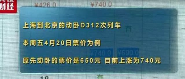 铁路将逐步实行“一日一价” 以后坐火车出行也要挑日子啦！