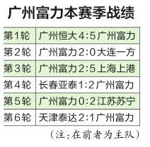 足坛名嘴谈鲁能VS富力:期待客场作战 西塞该打首发