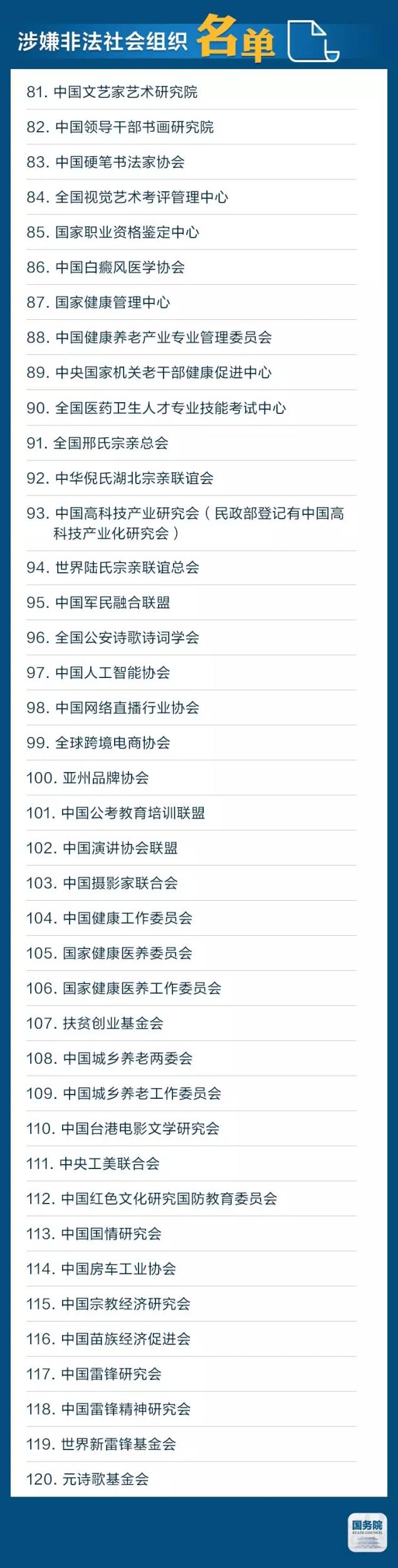山寨组织名单大曝光 擦亮眼睛千万别上当！你能分辨出来吗？