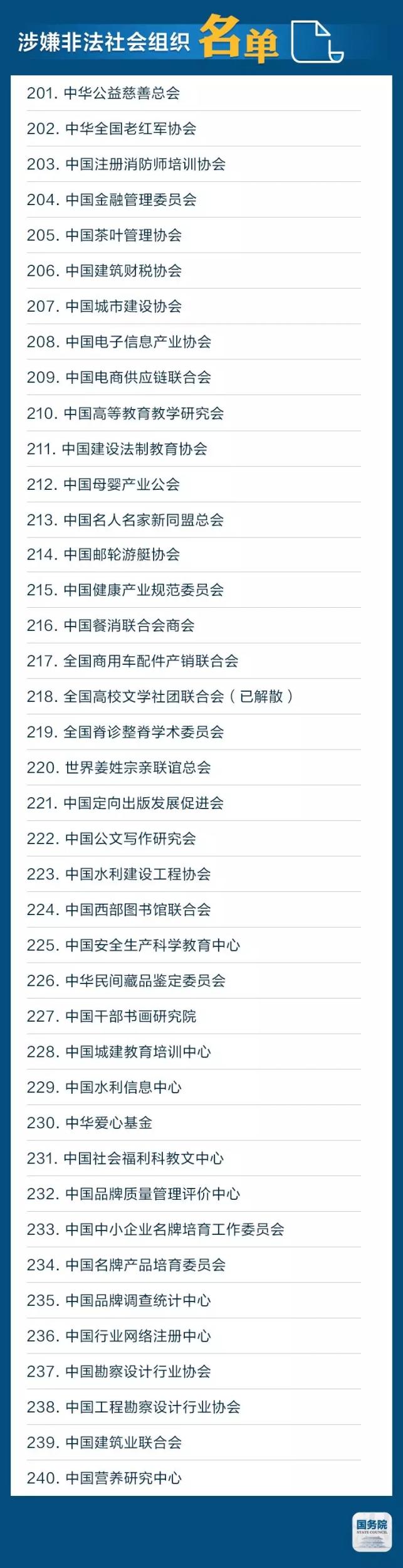 山寨组织名单大曝光 擦亮眼睛千万别上当！你能分辨出来吗？