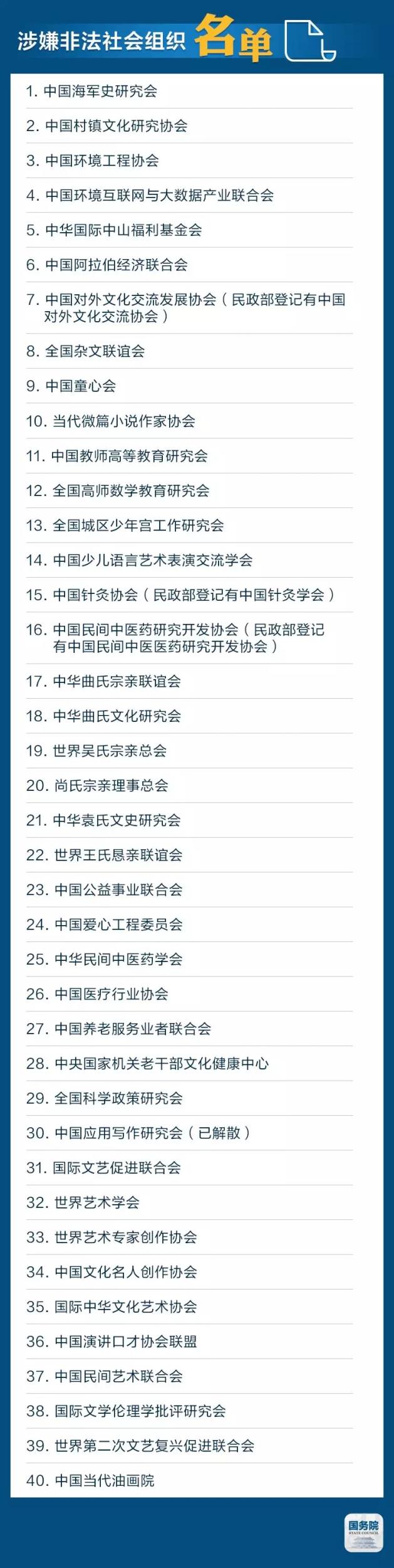 山寨组织名单大曝光 擦亮眼睛千万别上当！你能分辨出来吗？