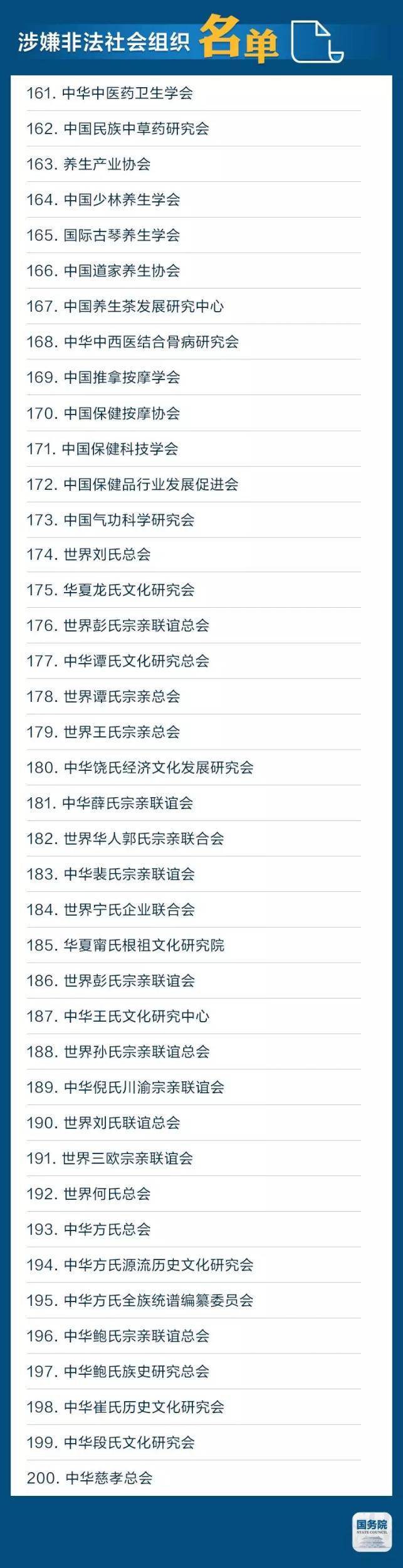 山寨组织名单大曝光 擦亮眼睛千万别上当！你能分辨出来吗？