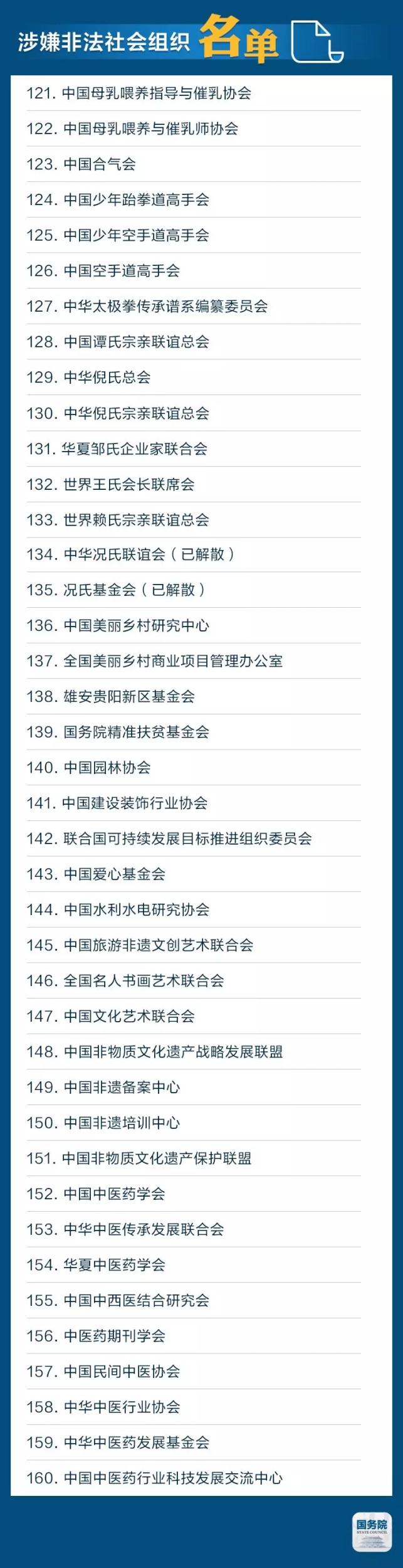 山寨组织名单大曝光 擦亮眼睛千万别上当！你能分辨出来吗？