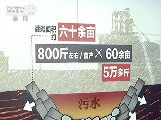 红水浇地案通报：发现渗坑1个渗井3个 红水是什么水？