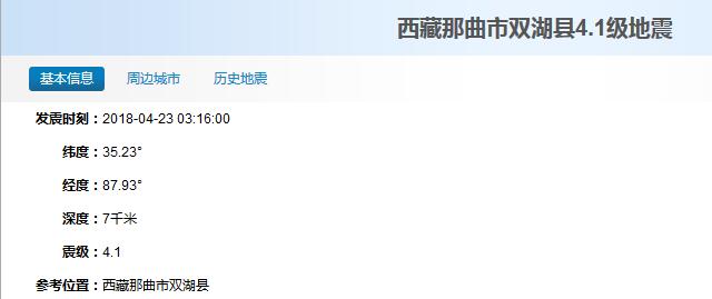 西藏双湖发生地震：4.1级 震源深度7千米