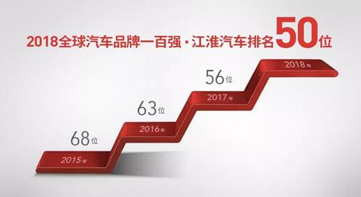 入选全球五十强,瑞风SUV助推自主品牌向上