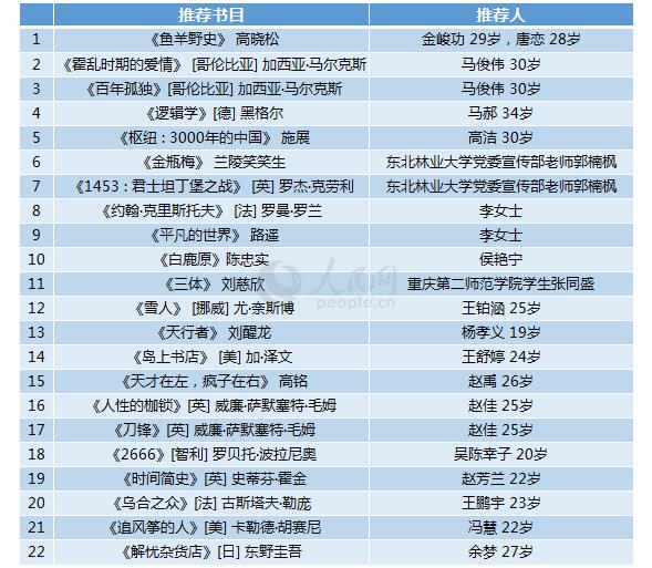 2018世界读书日我们读点啥?2018新书好书推