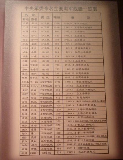 档案君