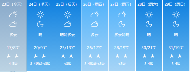 这场雨后，山东本周天气这样 五前将超过30℃！