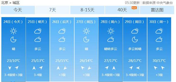 北方大部开启升温模式 北京“五一”将达30℃