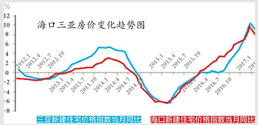 严格限购背后发生了啥  海南全域限购意味什么？